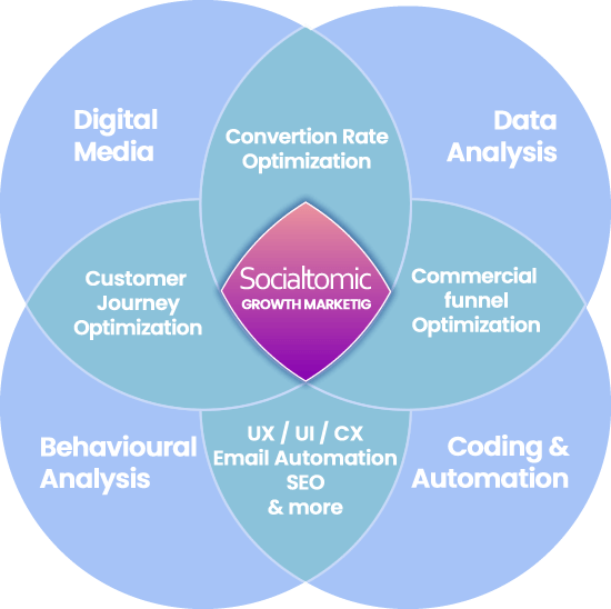 growth marketing